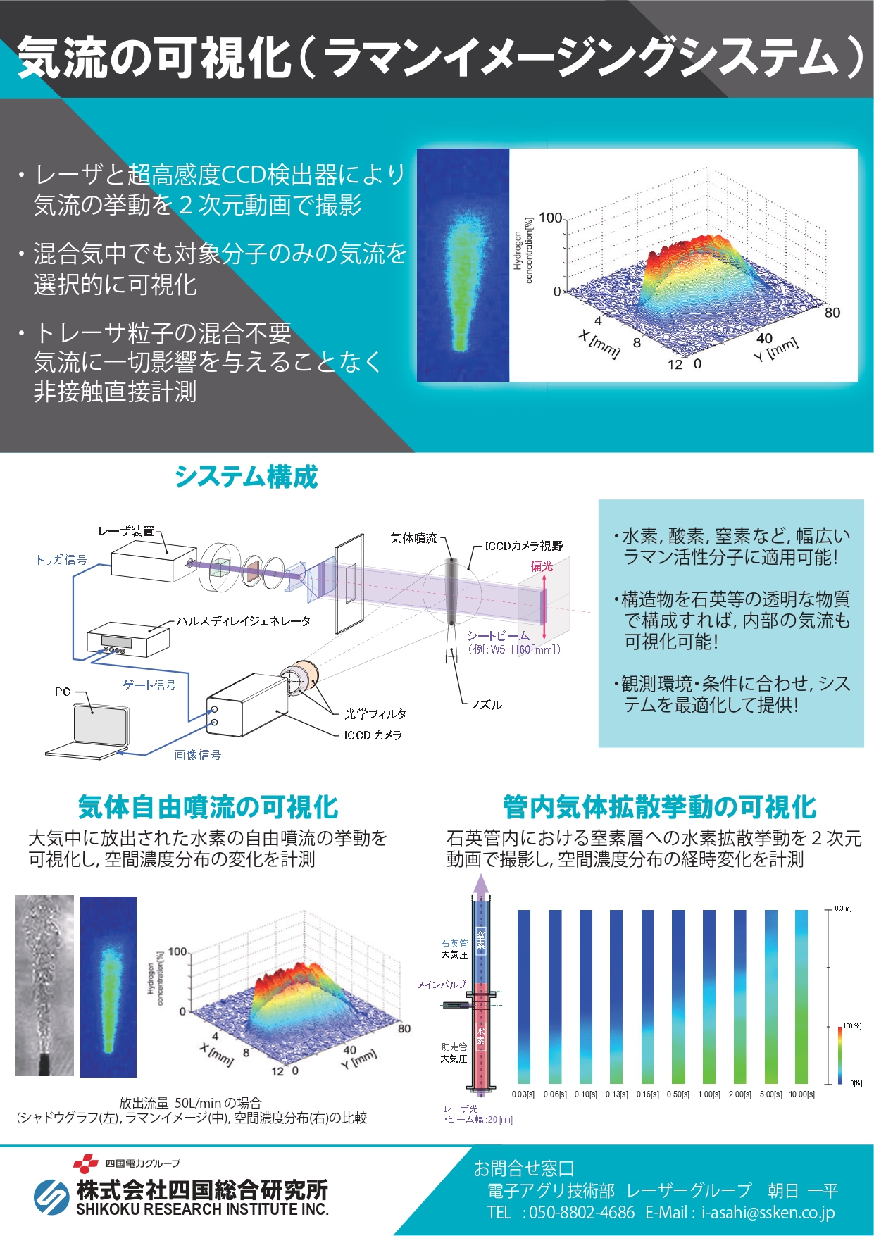 気流の可視化（ラマンイメージングシステム）ーカタログ画像