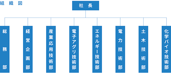 組織図