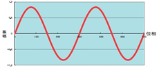 高調波測定を含まない波形