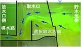 水力設備の運用・保守技術