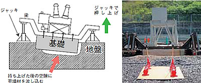 傾斜基礎修復工法の実証