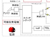 通信ネットワーク建設コスト低減、運用・保守効率化の研究