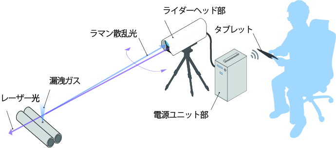 現場適用イメージ