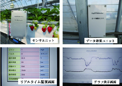 ハッピｨマインダー特長