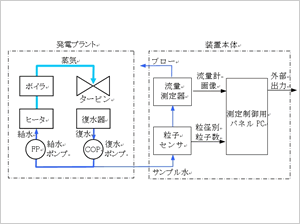 構成図