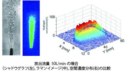 気体自由噴流の可視化