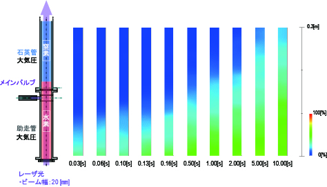 管内気体拡散挙動の可視化