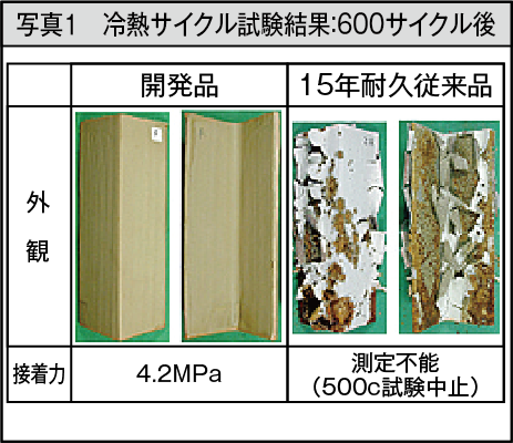 特長 開発品の塗膜性能