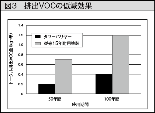 特長 開発品のライフサイクルコスト