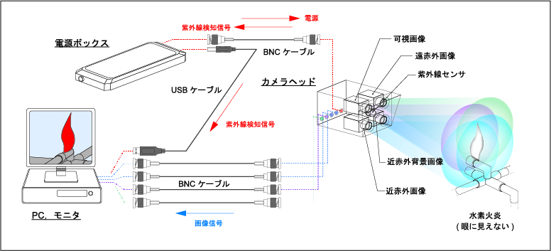 システム構成