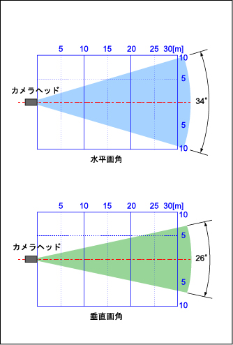 監視エリア