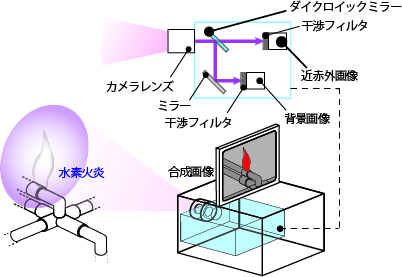 システム構成